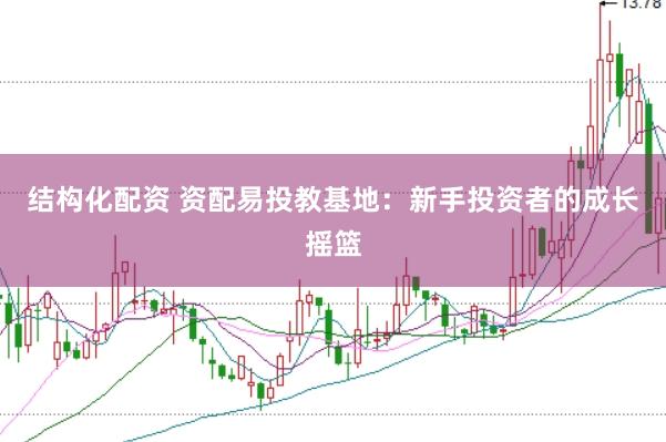 结构化配资 资配易投教基地：新手投资者的成长摇篮